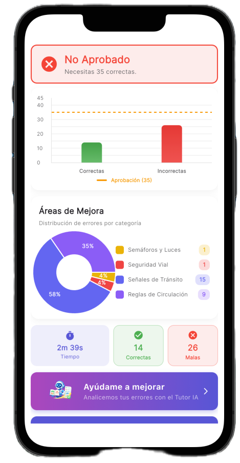 Performance Statistics